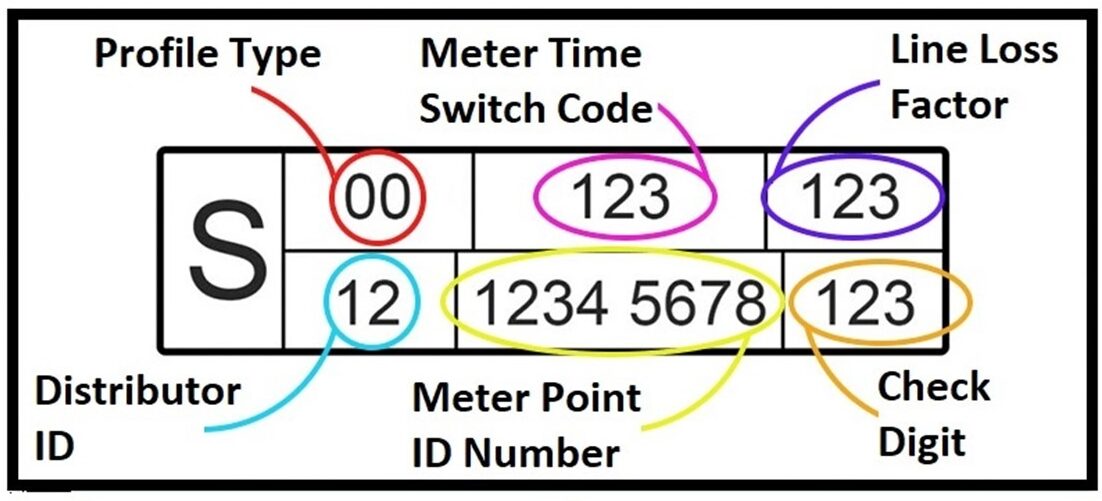 Half Hourly Meters For Businesses Explained Exchange Utility