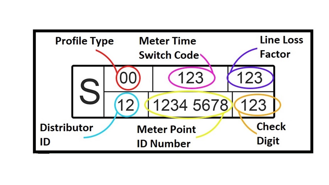 A Guide to Business Electricity Meter Types | Exchange Utility